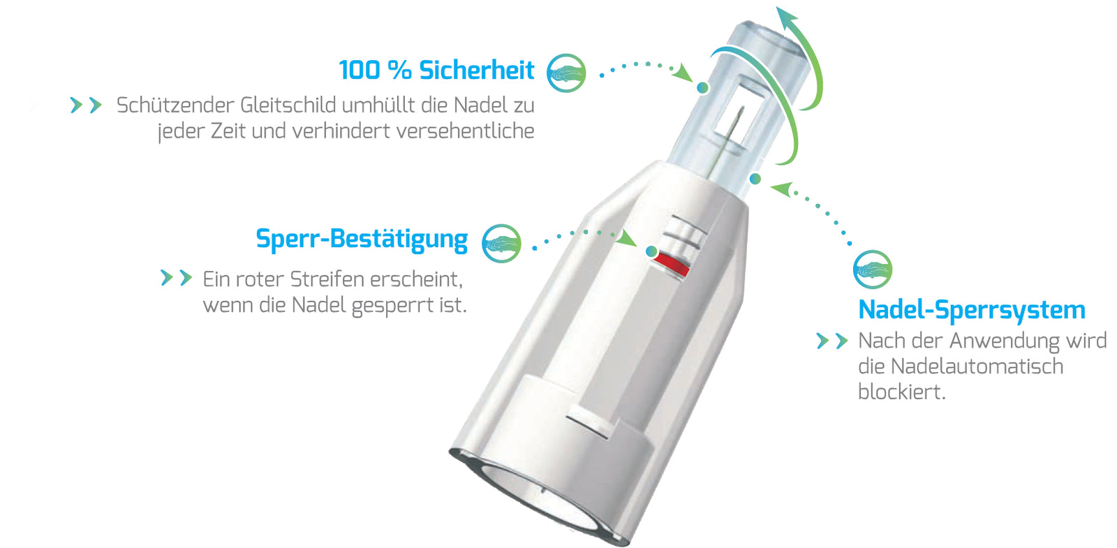 DropSafe